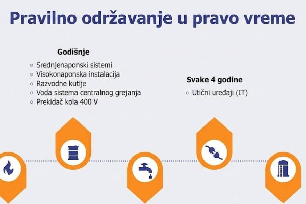 Mali propusti, velike štete: Kako redovnim servisom sprečiti skupe kvarove u zaštićenom prostoru